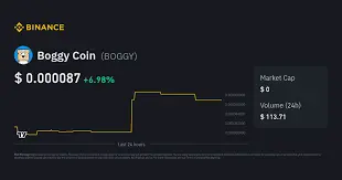 Boggy Coin